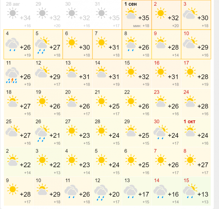 Календарь погоды на сентябрь 2023 года. Температура в Краснодаре. Какая температура в Краснодарском крае. Г Краснодар температура. Погода в краснодаре в марте 2024г