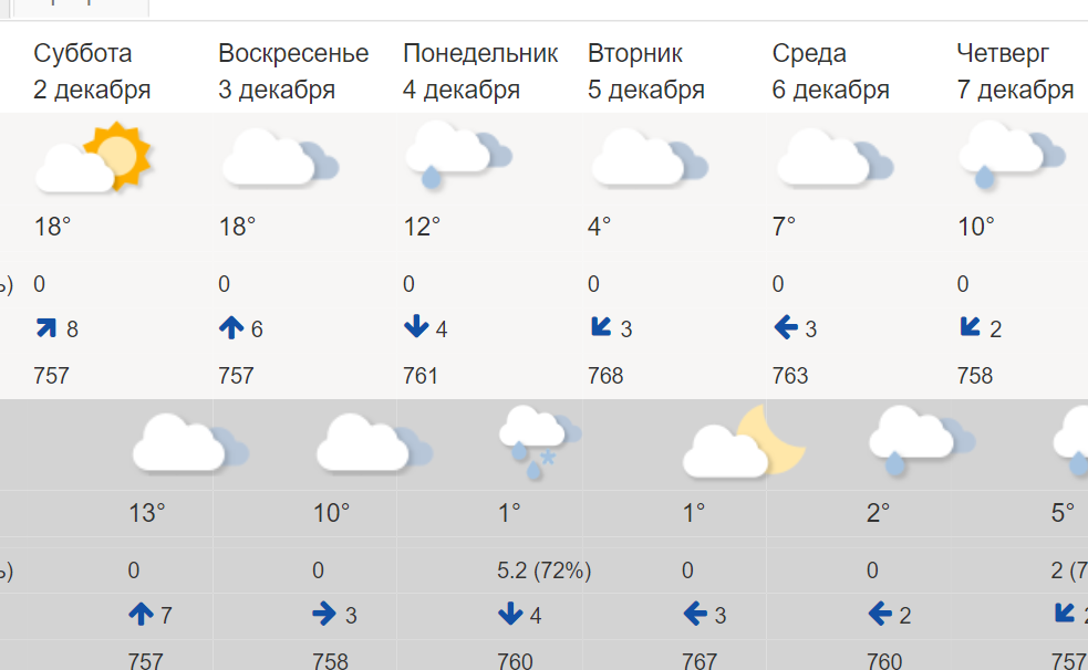 Гидрометцентр балашиха на неделю прогноз