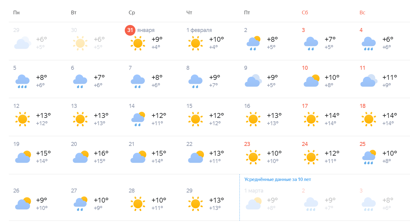 GISMETEO: Погода в Кыштыме на месяц, прогноз погоды …