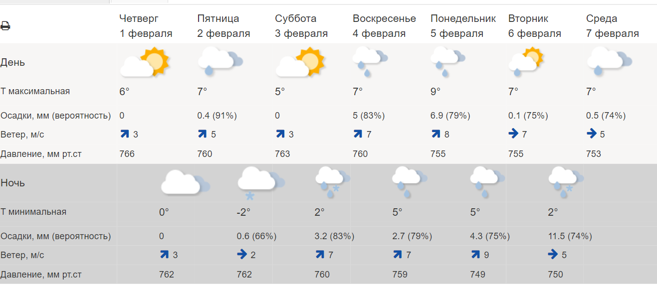 Хорошая погода для синоптика 10