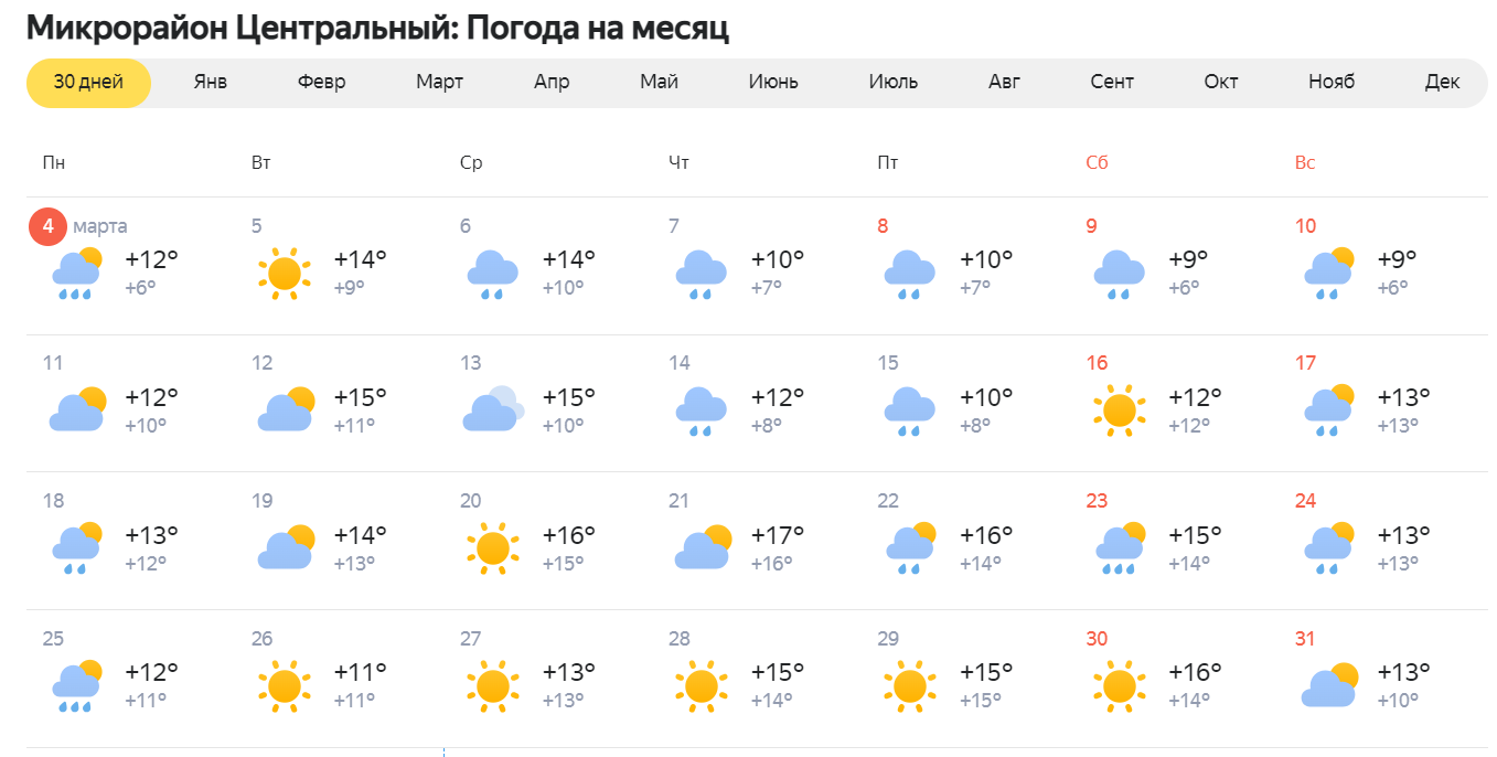 Погода в белово на март 2024 года