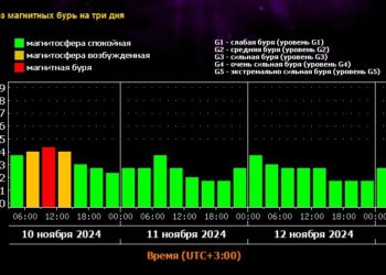Магнитная буря обрушилась на жителей Краснодарского края