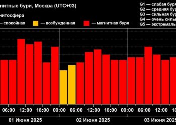 По здоровью кубанцев прошлась самая длительная за последние 8 лет магнитная буря