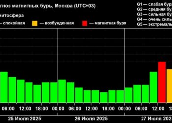 Кубанцев предупредили о магнитной буре: Землю накроет волна солнечной плазмы