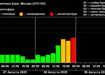 Ночью 9 августа началась магнитная буря