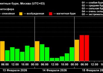 На Землю обрушилась геомагнитная буря, нарушившая прогнозы ученых