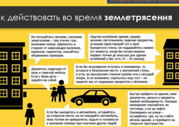 После толчков власти Кубани обнародовали правила поведения при землетрясении