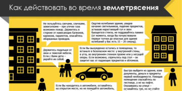 После толчков власти Кубани обнародовали правила поведения при землетрясении