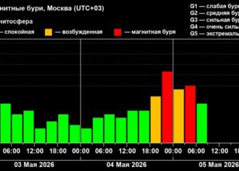 Этой ночью Кубань пережила геомагнитное потрясение