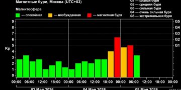 Этой ночью Кубань пережила геомагнитное потрясение